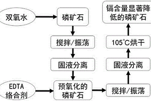 聯(lián)合干式磁選機(jī)和磁選方法