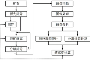 防水石膏砌塊