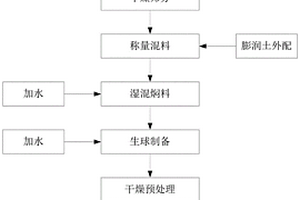 非水解溶膠-凝膠法低溫合成硅酸鋯粉體的方法