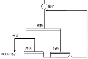 生活垃圾焚燒再生利用工藝