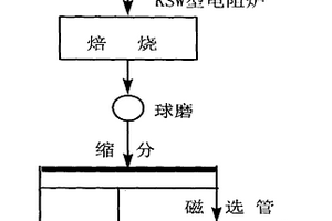 微生物介導的酒糟、秸稈、煤矸石全元生物有機肥生產(chǎn)工藝及系統(tǒng)