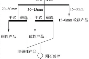 植物葉面生態(tài)肥及其制備方法