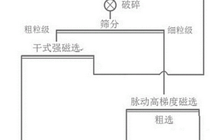 中合金高強(qiáng)度馬氏體鋼及制備方法