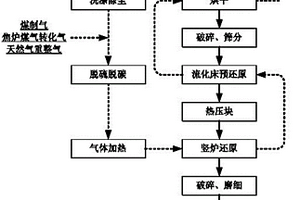 步進(jìn)式無堵塞振動(dòng)分料給料篩