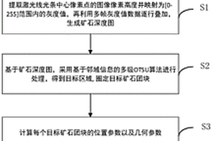 金屬檢測裝置和礦石運輸設備