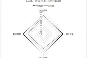 機(jī)械活化鋰云母提鋰制備碳酸鋰的方法