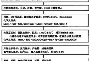 實(shí)現(xiàn)混合料和焦粉分割的粒度可控?zé)Y(jié)系統(tǒng)和布料裝置