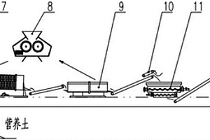 用于煤炭開(kāi)采的充填運(yùn)輸機(jī)械