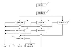 電氣石復(fù)合PVC管材及其制備方法