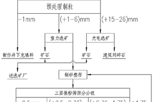 片狀方解石碳酸鈣晶體的制備方法