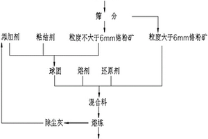 高鋁磚的制備方法