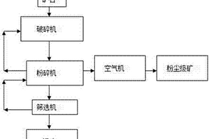 含建筑垃圾的無機結(jié)合穩(wěn)定混合料作路基墊層及其制備方法