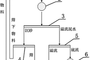 山楂不溶性膳食纖維-鈣、鋅螯合物的制備方法