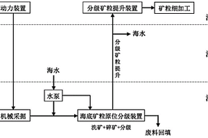 利用污泥和廢渣泥生產(chǎn)外墻膩?zhàn)臃鄣难b置及方法