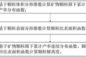 具有研磨功能的送粉裝置