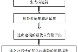 從廢棄鋰離子電池電極材料中分離鈷酸鋰和石墨的方法