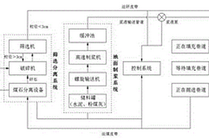 加氣混凝土砌塊及其制造方法