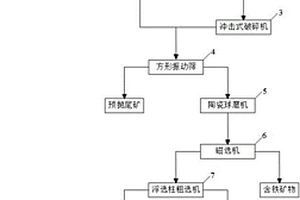 阻燃保溫納米板材及其制備工藝