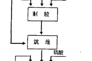 高效制備陶瓷用長石釉料的方法