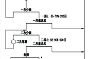 赤鐵礦粉的微波焙燒干式風(fēng)磁選的方法