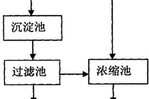 超低磨耗的瓷球及其制備方法