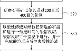 微米參龜珍花粉滋陰消疲補(bǔ)鈣奶粉制備方法