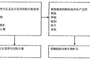 阻燃的導(dǎo)電復(fù)合材料的制備方法