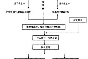 新型環(huán)保水泥石膏混合型自流平配方及其施工方法