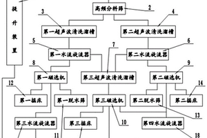 微米糖參天地銀鹿蟻消疲顆粒、膠囊與片劑制備方法