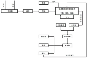 冶金固廢、危廢處理熱裝方法