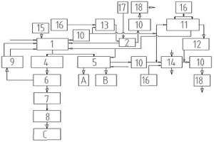 鐵礦石回轉(zhuǎn)窯煤基氫冶金工藝及其裝置