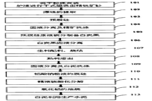 從粉煤灰或爐渣中提取冶金級氧化鋁的方法