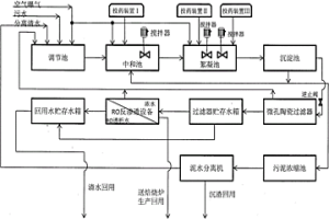 冶金工業(yè)冷軋酸性廢水處理系統(tǒng)裝置及其工藝方法