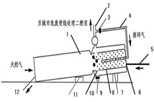 無(wú)害化高效火法處理廢棄電路板的方法