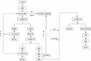 二次鋁灰資源化利用方法