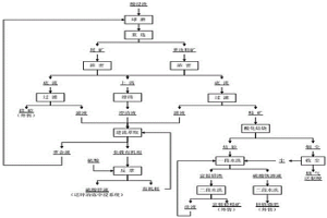 選冶聯(lián)合處理酸浸渣的方法