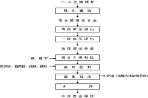 硫化銅鎳礦冶煉過(guò)程中的富集金和鉑族金屬的方法