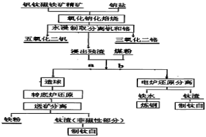 從釩鈦磁鐵礦中回收利用釩、鉻、鈦、鐵的方法