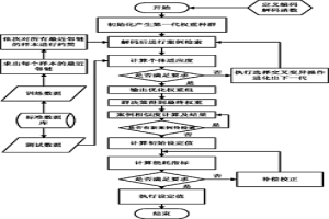 基于群決策檢索策略的多目標(biāo)評(píng)價(jià)優(yōu)化方法