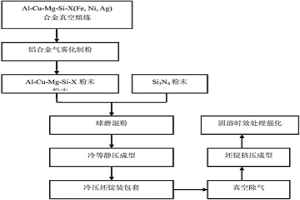 汽車空調(diào)壓縮機(jī)用鋁基葉片材料及制備方法