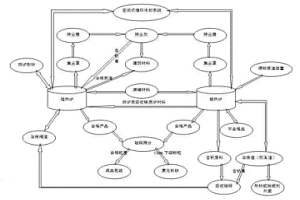 釩鐵合金清潔生產工藝