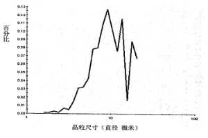 用于高溫超導(dǎo)的Ni-W合金的制備方法