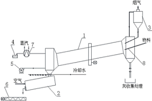 回轉(zhuǎn)窯焙燒六水結(jié)晶氯化鋁制備氧化鋁的裝置及方法