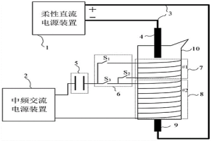 中頻感應(yīng)電弧爐及冶煉控制方法