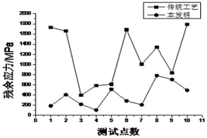 變形高溫合金鑄錠的制備方法