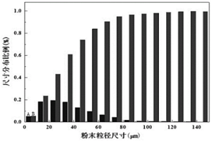 原位自生顆粒增強(qiáng)鈦基復(fù)合材料粉末的制備方法