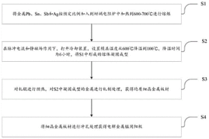 電解金屬錳用陽極及其制備方法