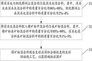 堿性球團(tuán)礦制備方法及制備及所用礦粉混合料