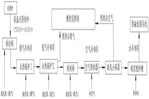 高溫粉狀鐵礦還原焙砂分段冷卻方法