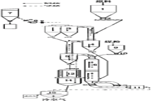 原料懸浮預(yù)熱磁化焙燒設(shè)備